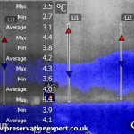 thermal imaging rising damp