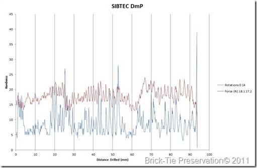 micro-drill data plot from a truss in good condition