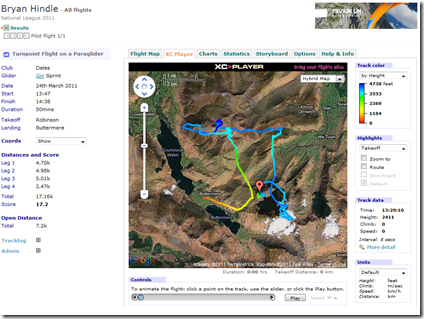 Map of the flight and stats from the XC League